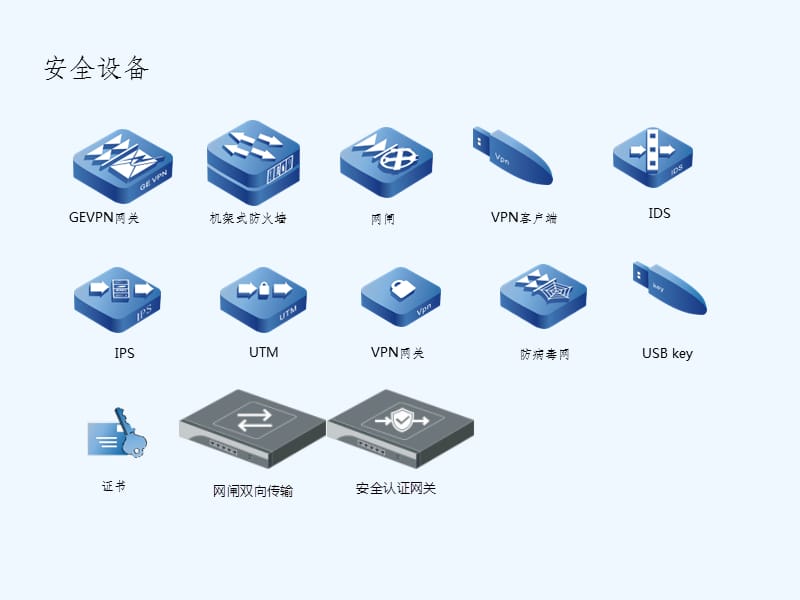 網(wǎng)絡(luò)設(shè)備常用圖標(biāo)及功能解析
